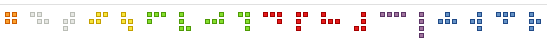 HTML-generated tetrads