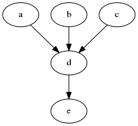 Example 1 - Edges not merged