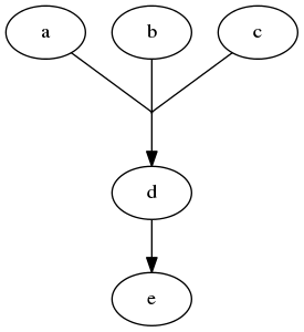 Example 2 - edges merged