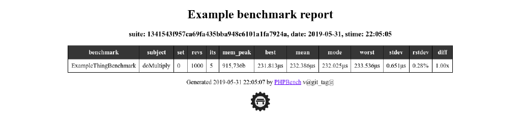 Benchmarking PHP code with PhpBench