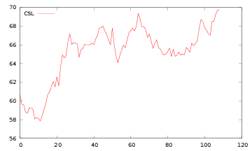 ASX chart example