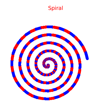 A spiral drawn automatically in GIMP via xte